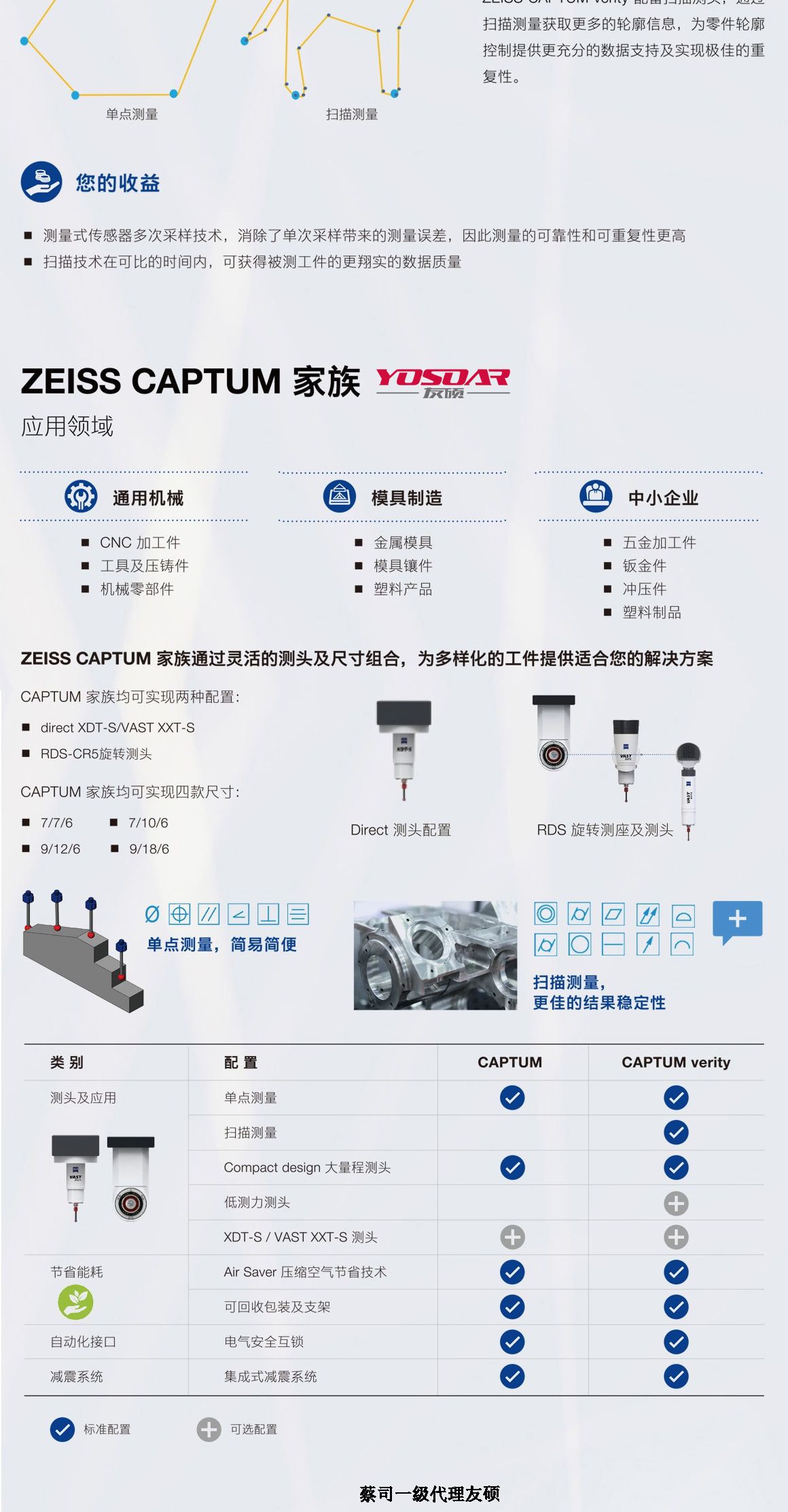 阿克苏蔡司阿克苏三坐标CAPTUM