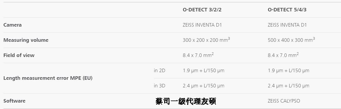 阿克苏蔡司影像测量仪